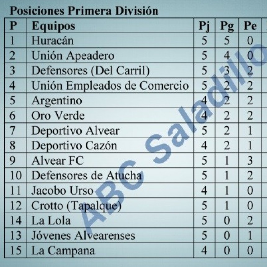 Fútbol: Programa sexta fecha Torneo Apertura de Primera División