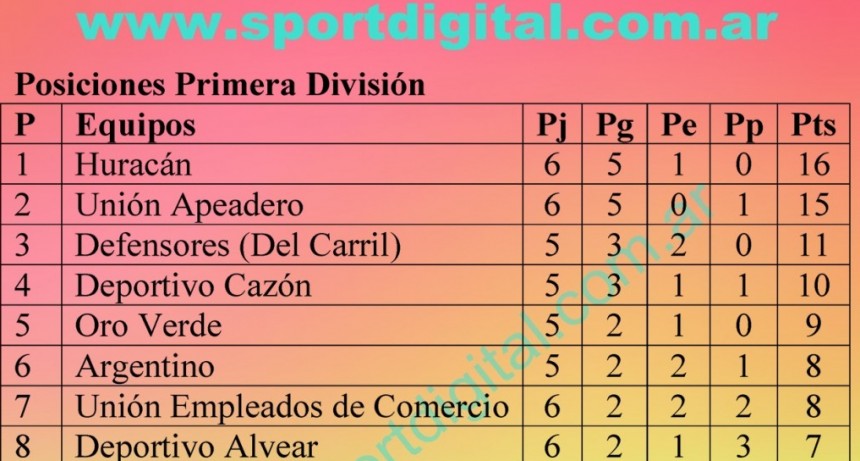 Fútbol: Horarios y estadios para la séptima fecha del Torneo Apertura