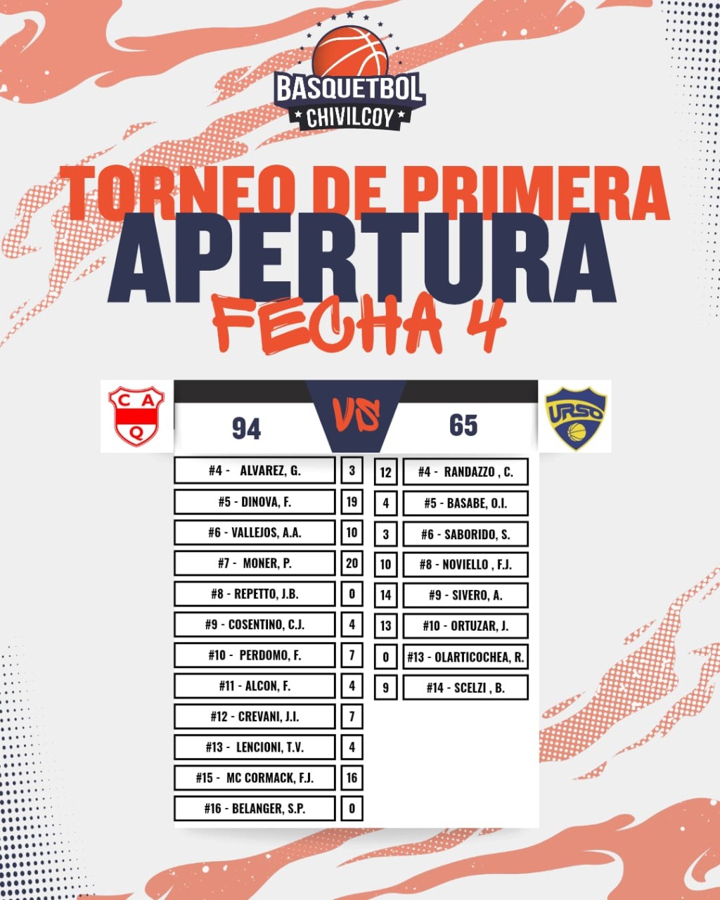 B&aacute;squet: Urso no pudo con Quilmes en Mercedes cayendo 94 a 65