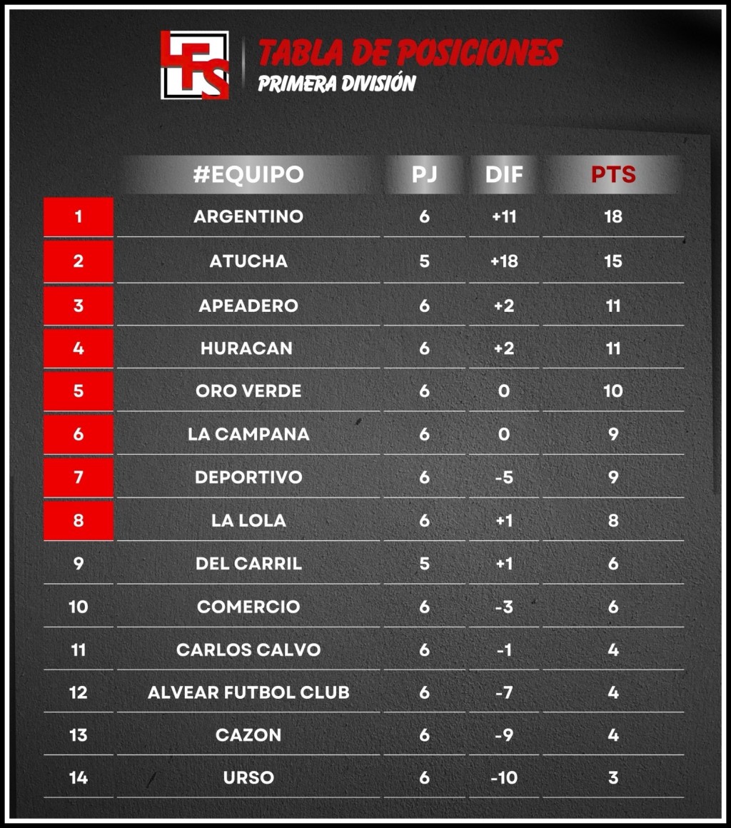 F&uacute;tbol: La s&eacute;ptima del Apertura arranca el s&aacute;bado con Urso &ndash; Oro Verde 