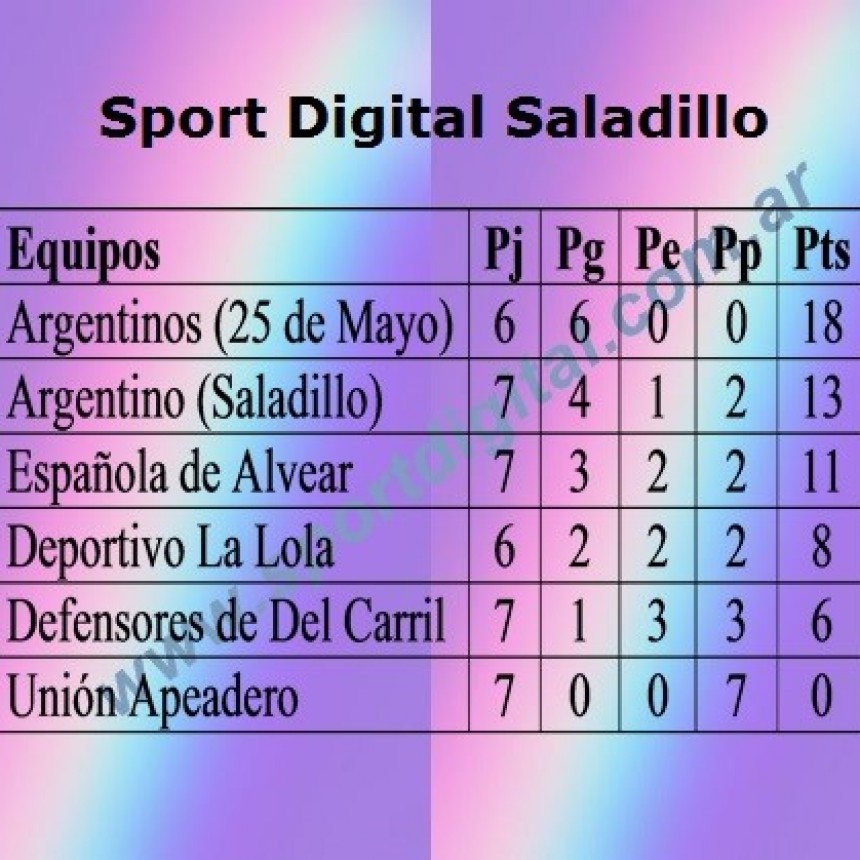 Hubo partidos del Torneo Femenino de Fútbol