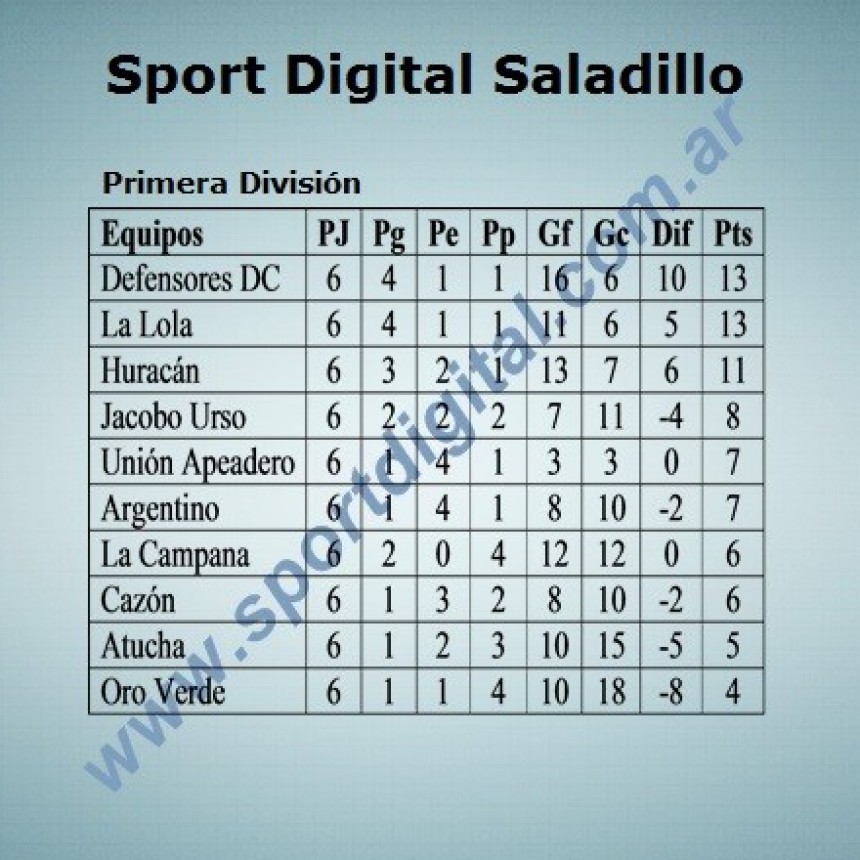 Se juega la octava del Torneo Apertura de Primera División