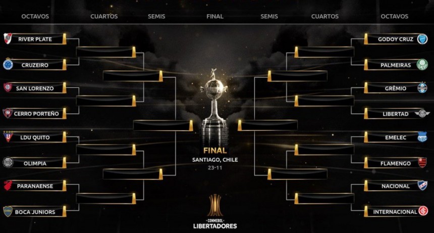 Octavos de final de la Copa Libertadores 2019. 