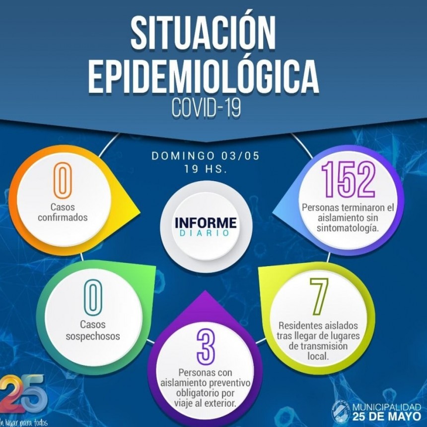 25 de Mayo: Informe Epidemiológico para la ciudad de 25 de Mayo