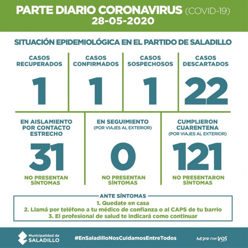 SALADILLO: PARTE DIARIO POR CORONAVIRUS 28/05/2020