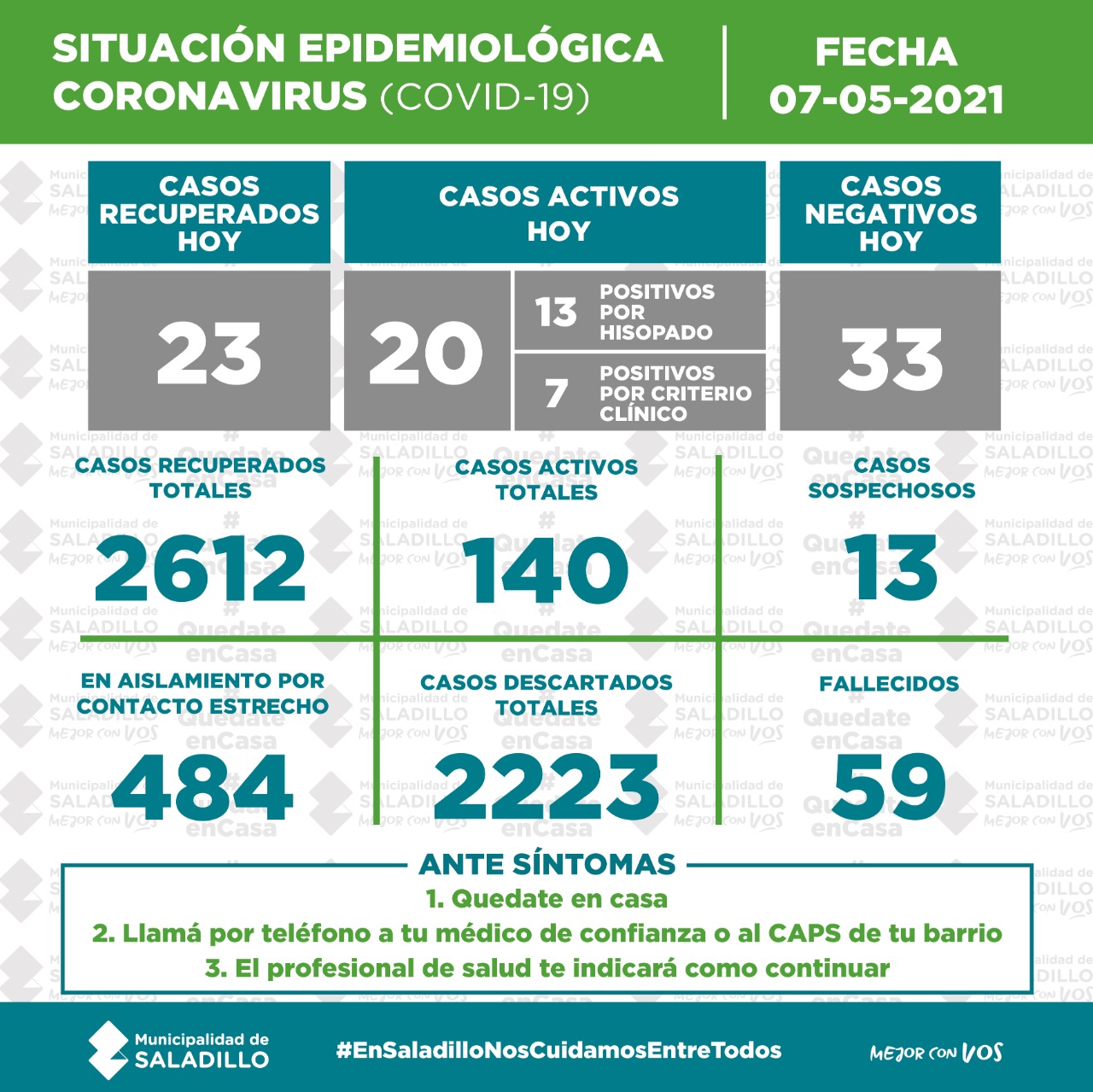 SITUACIÓN EPIDEMIOLÓGICA EN SALADILLO AL 07/05/2021