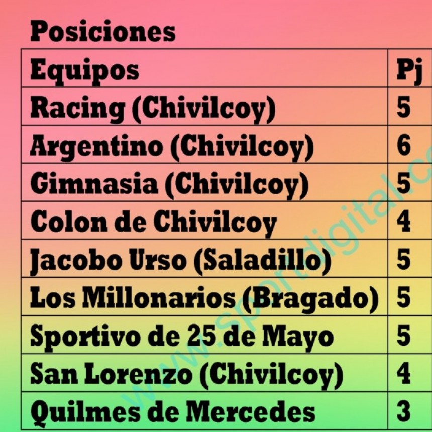 Básquet: Hubo acción por el Torneo de Primera División 