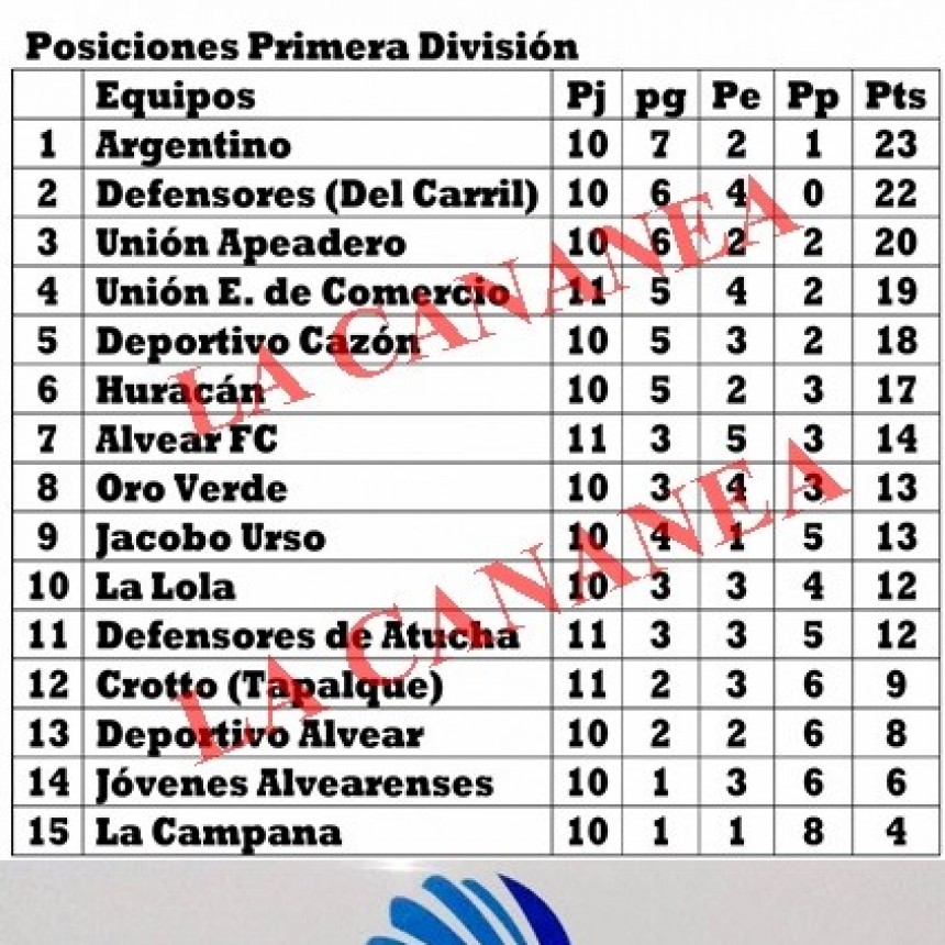 Fútbol: Se viene la fecha 12 del Torneo de Primera División 
