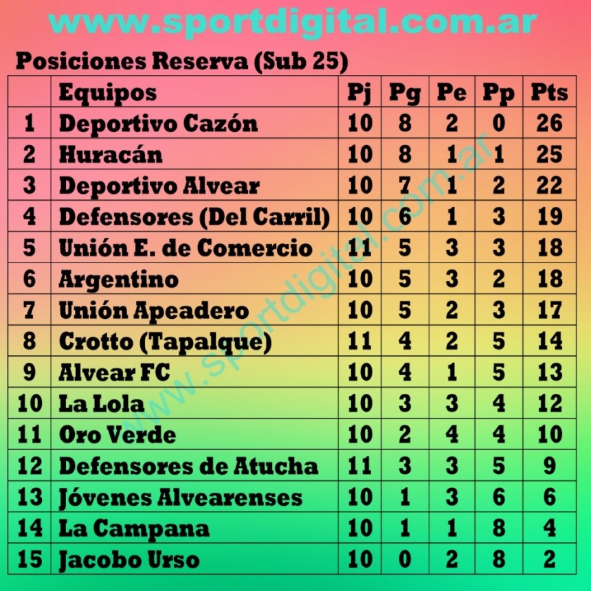 Fútbol: Cambio de horario para Oro Verde y Argentino 