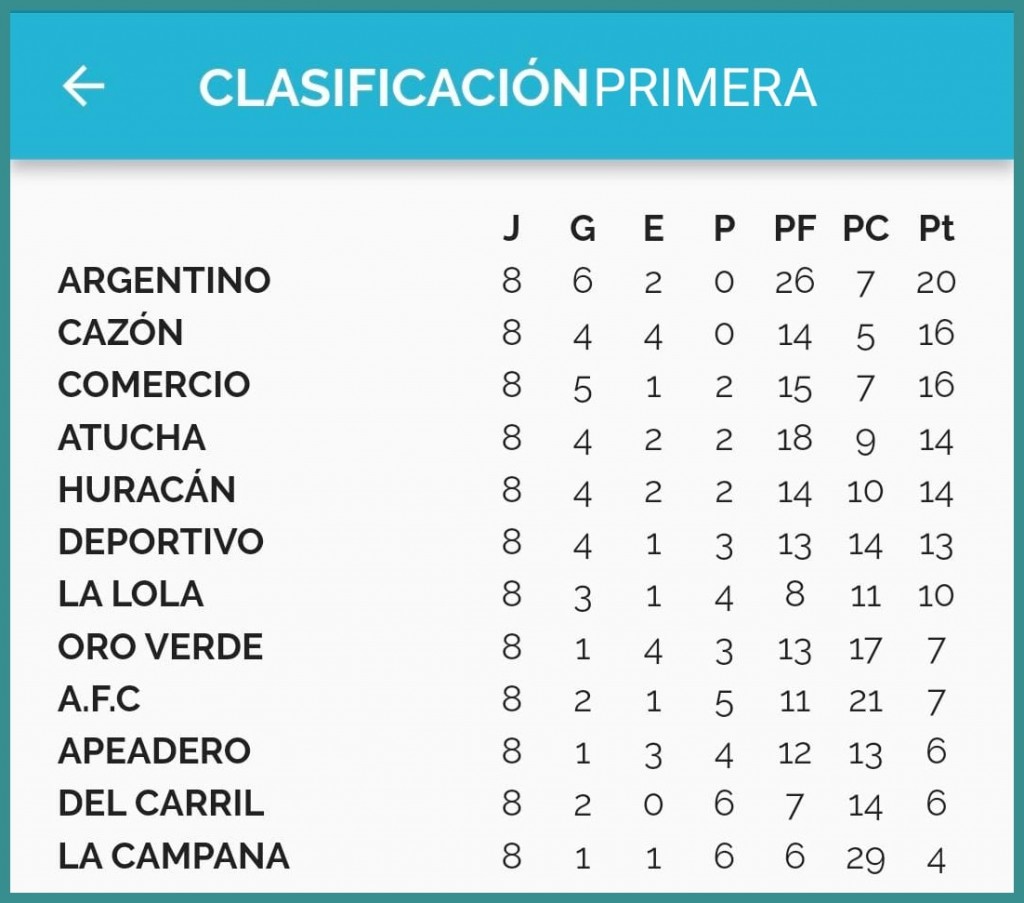 Fútbol Mayor: Resultados octava fecha del Torneo Apertura