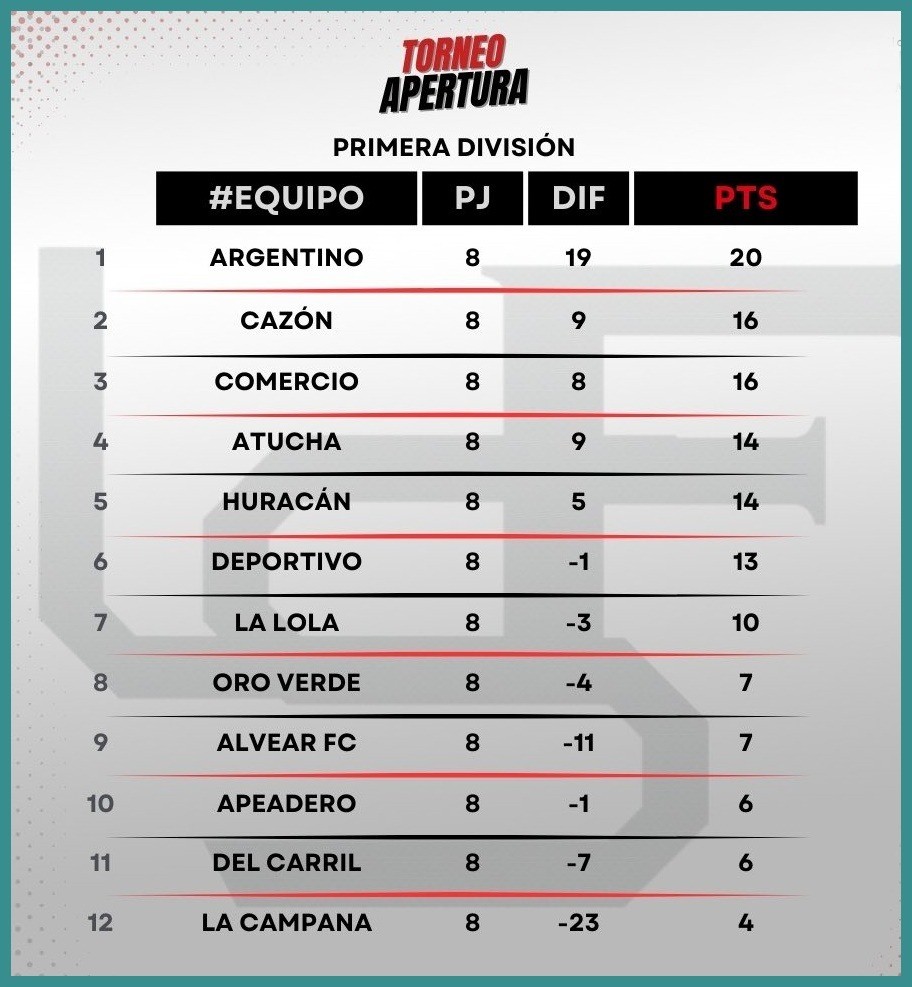Fútbol Mayor: Programación Fecha 9 – domingo 11