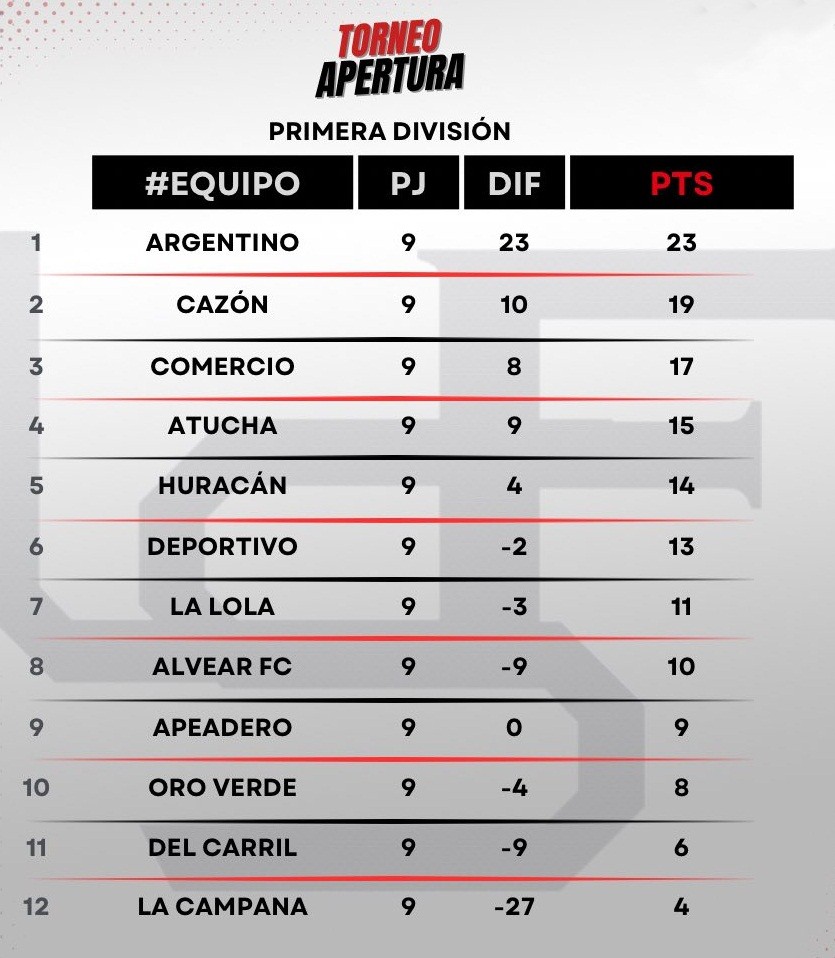 Programación Fecha 10 – Fútbol Mayor 
