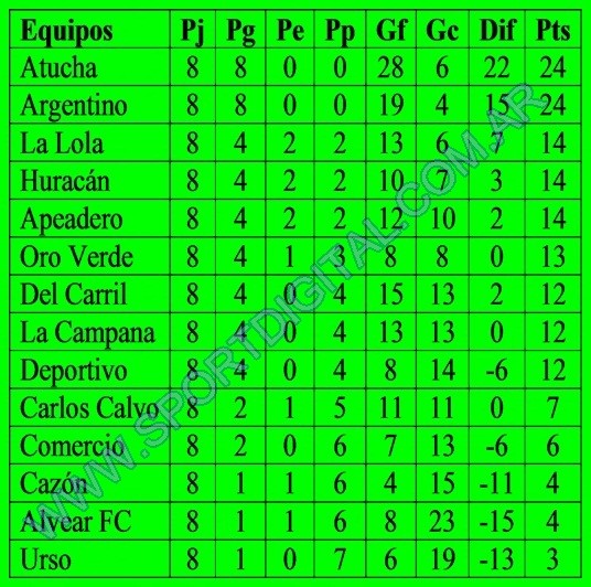 F&uacute;tbol: La novena del Apertura se juega completa el domingo