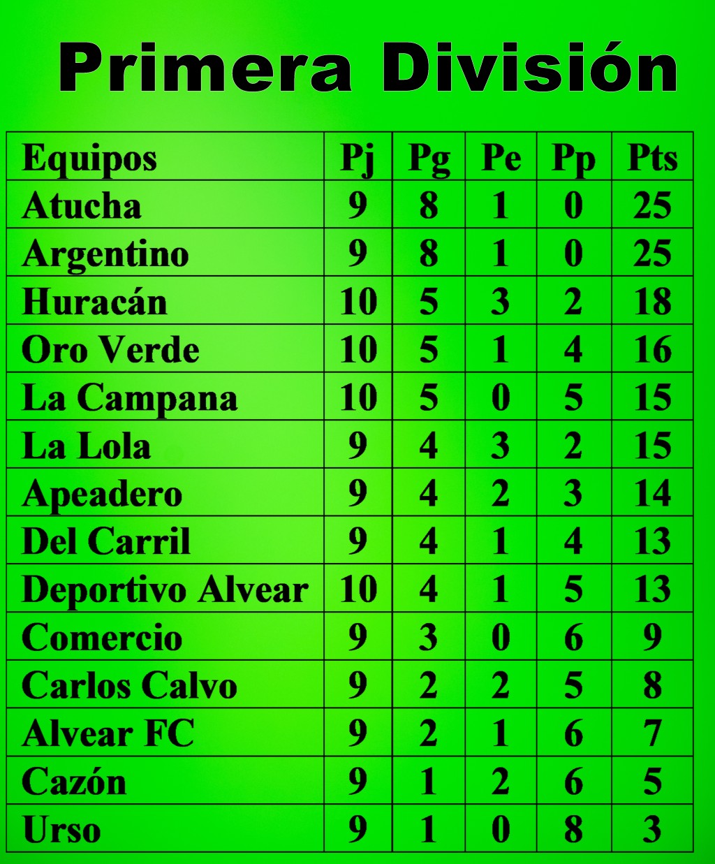 Primera Divisi&oacute;n: Goleada de Oro Verde en La Falucho ante Deportivo Alvear