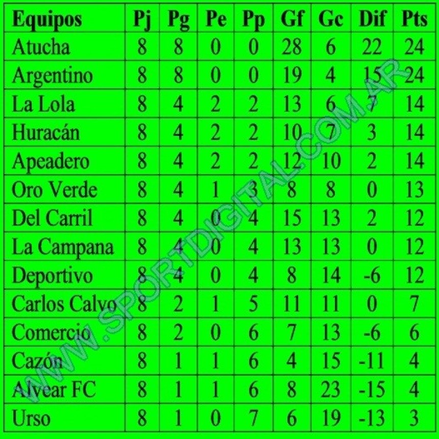 F&uacute;tbol: La novena del Apertura se juega completa el domingo