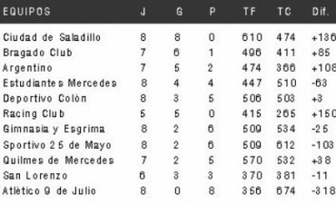 Se viene la décima fecha del Torneo de Primera división de básquet