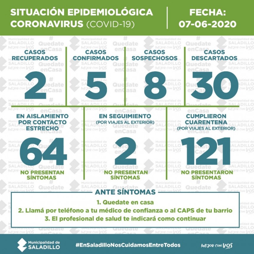 SITUACIÓN EPIDEMIOLÓGICA EN SALADILLO | 7/6/2020