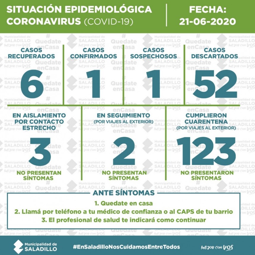 SALADILLO: PARTE DIARIO POR CORONAVIRUS 21/06/2020
