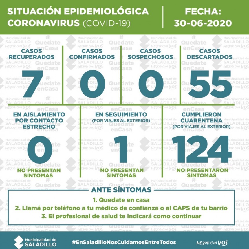 Situación epidemiológica en el Partido de SALADILLO, ARGENTINA Y EL MUNDO