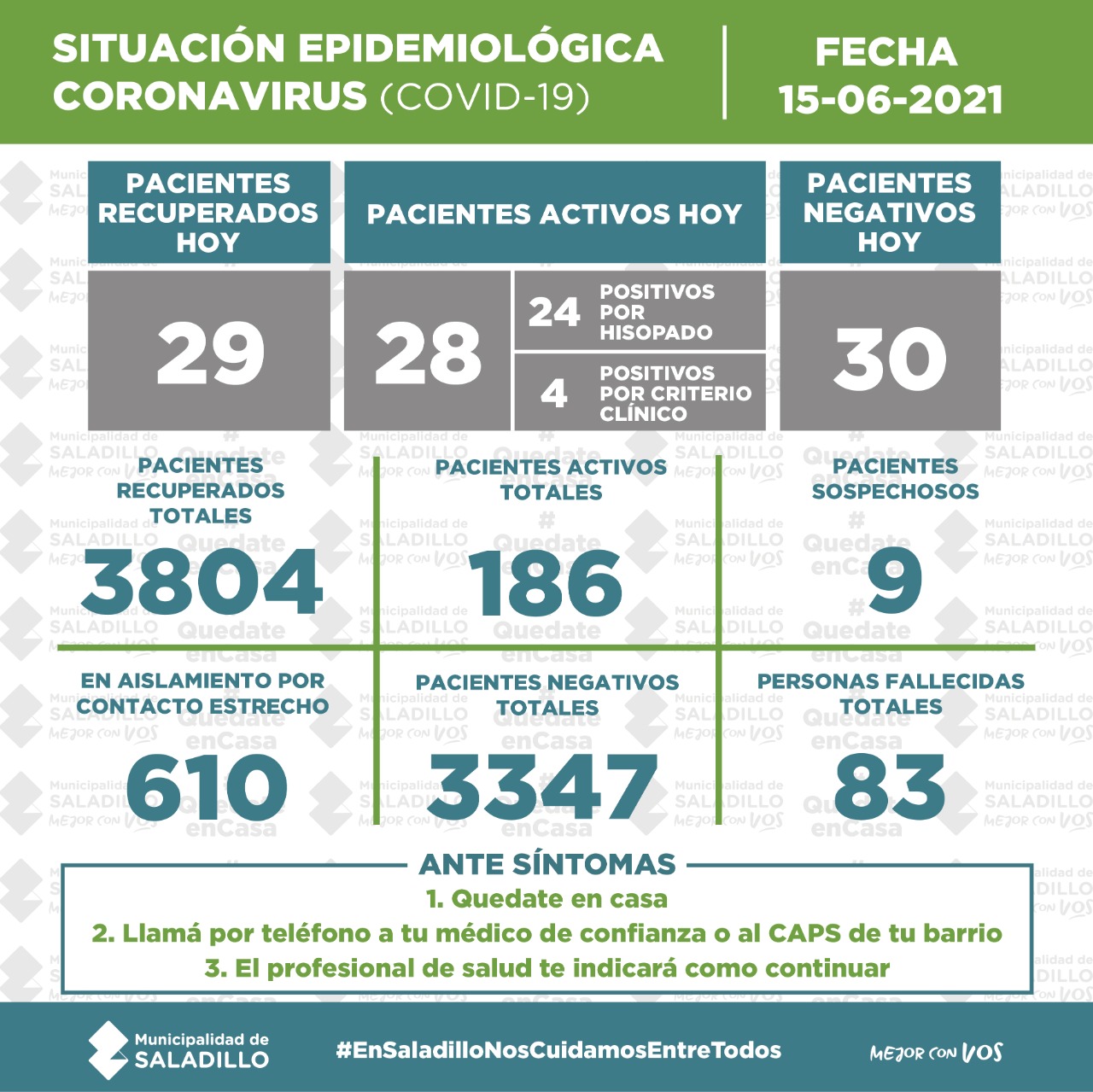 SITUACIÓN EPIDEMIOLÓGICA EN SALADILLO AL 15/06/2021