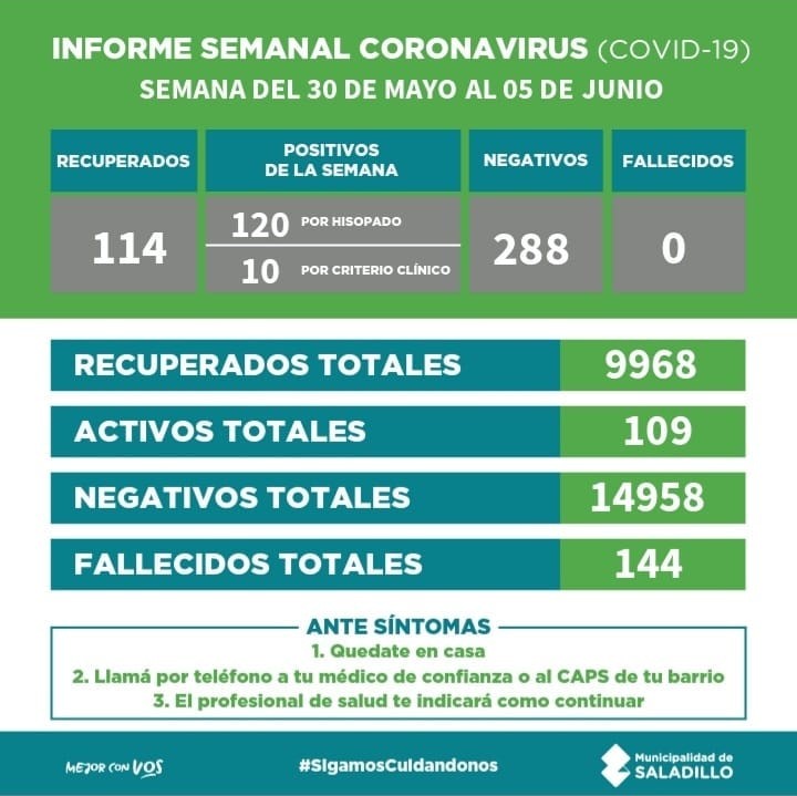 En Saladillo: INFORME SEMANAL CORONAVIRUS (COVID 19)