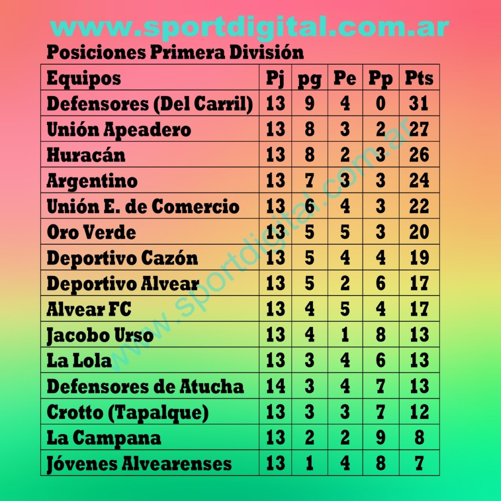 Fútbol: Resultados y Posiciones 14° Fecha Torneo de Primera División 