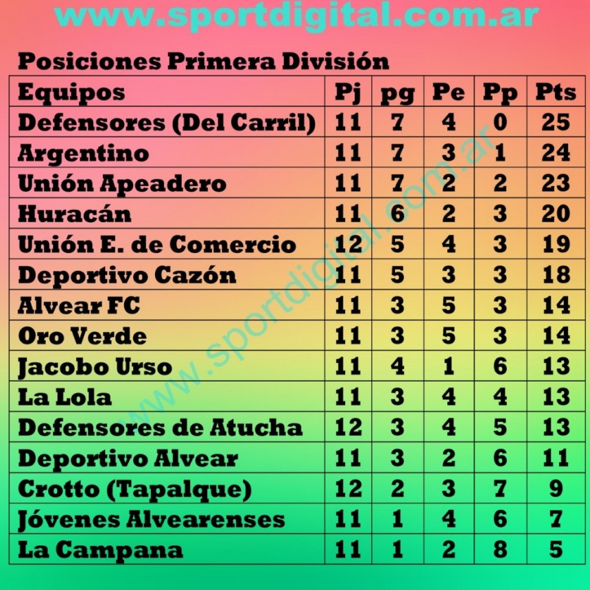 Choque de punteros: Argentino recibe a Del Carril por la 13° fecha