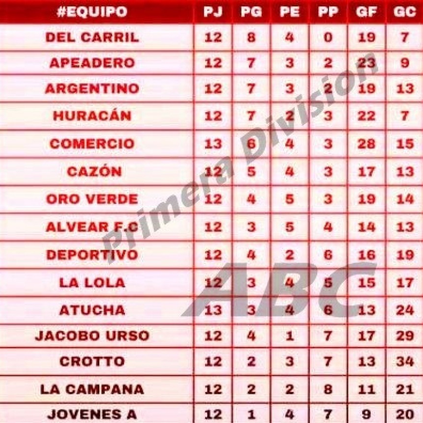 Fútbol: Programa 14° Torneo de Primera División