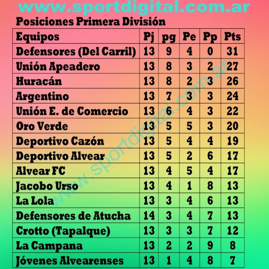 Fútbol: Resultados y Posiciones 14° Fecha Torneo de Primera División 