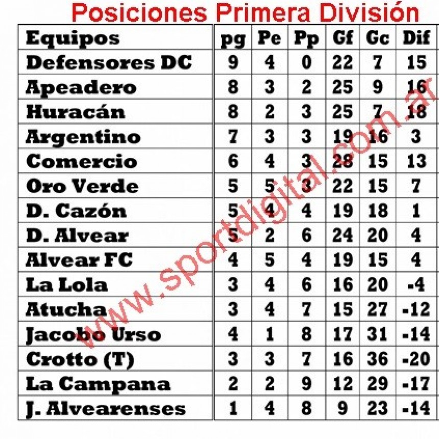 Fútbol: Cuatro equipos para tres lugares buscando la clasificación 
