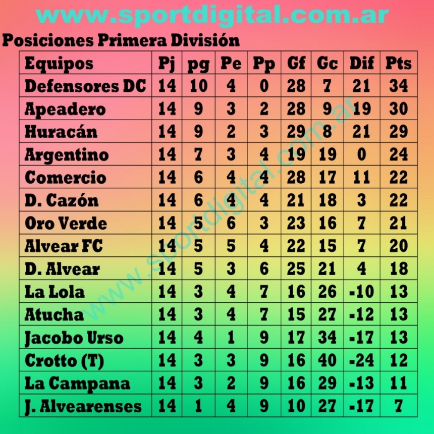 Fútbol: Apasionante final de la fase regular en Primera División 