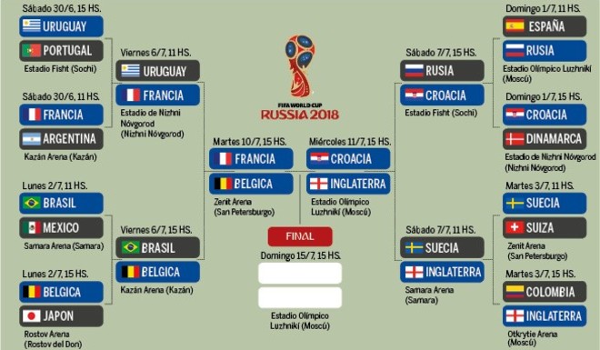 La llave: los cuatro por el título Mundial