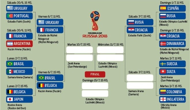 La llave: ya hay seis en cuartos de final