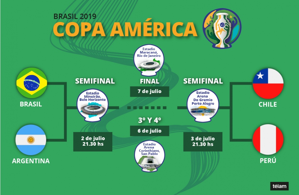 Argentina afronta el clásico ante el anfitrión en busca de la final