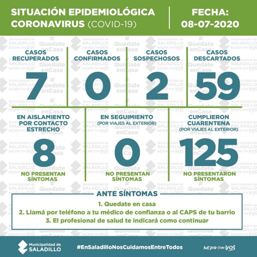 SITUACIÓN EPIDEMIOLÓGICA EN SALADILLO, ARGENTINA Y EL MUNDO al 08/07