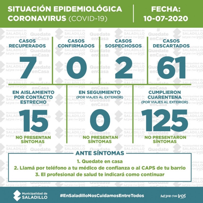 SITUACIÓN EPIDEMIOLÓGICA EN SALADILLO, ARGENTINA y EL MUNDO al 10/07/2020