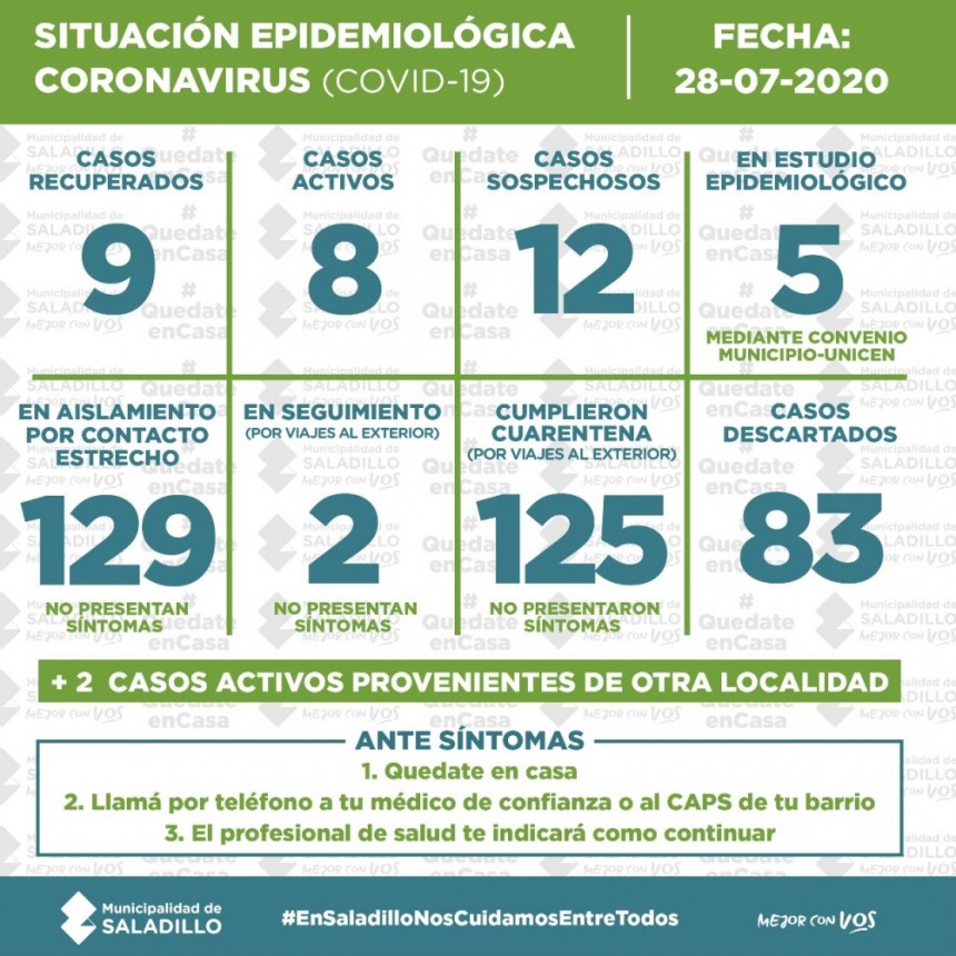 SITUACIÓN EPIDEMIOLÓGICA EN SALADILLO, ARGENTINA Y EL MUNDO al 28/07