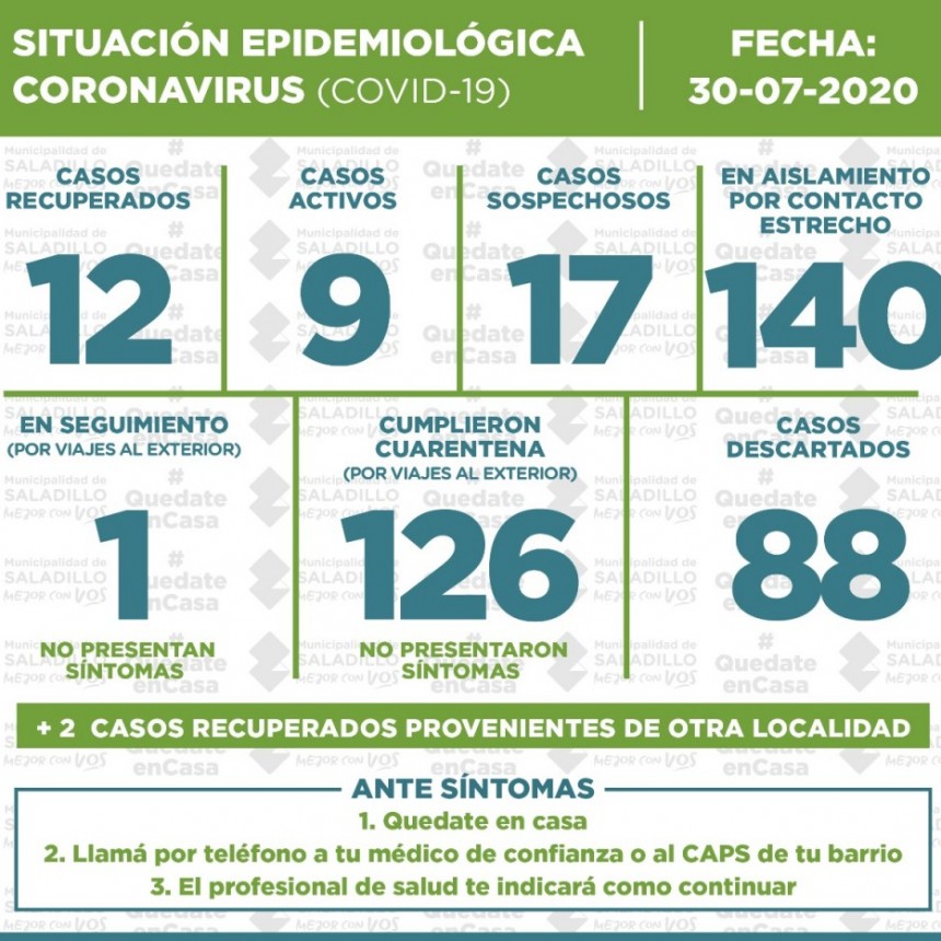 SITUACIÓN EPIDEMIOLÓGICA EN SALADILLO, ARGENTINA Y EL MUNDO al 30/07