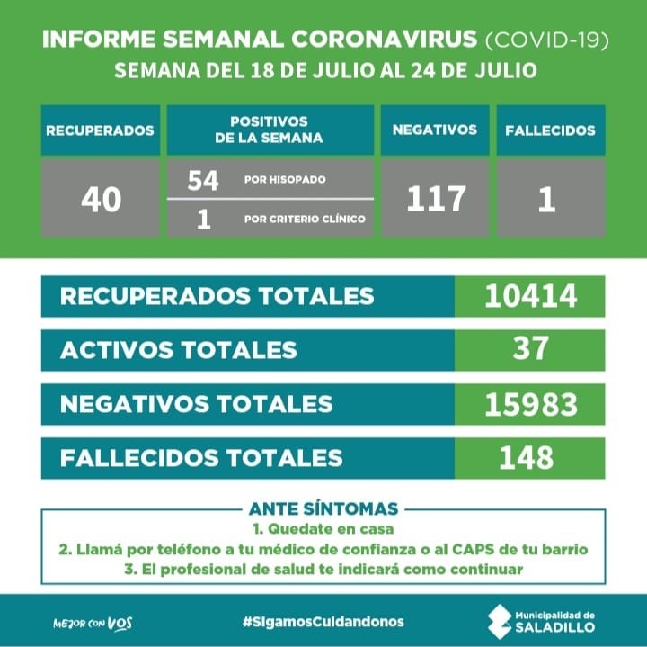 Saladillo: INFORME SEMANAL CORONAVIRUS (COVID 19)