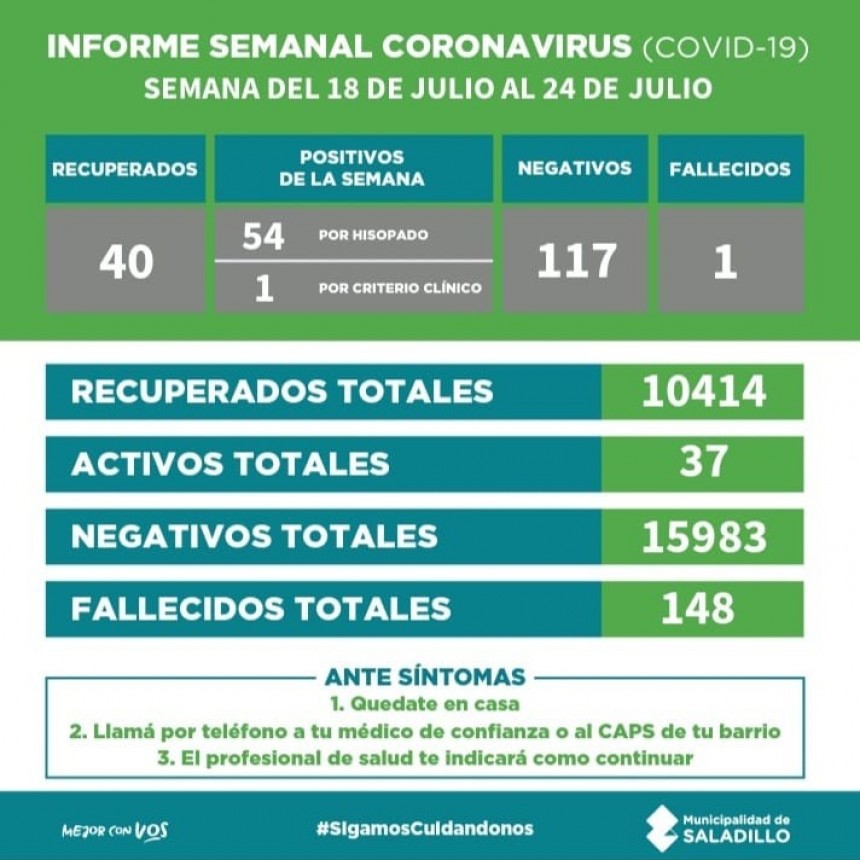 Saladillo: INFORME SEMANAL CORONAVIRUS (COVID 19)