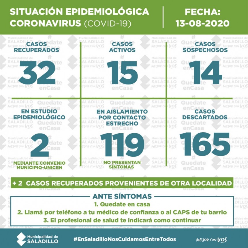 SITUACIÓN EPIDEMIOLÓGICA EN SALADILLO, ARGENTINA Y EL MUNDO al 13/08/2020