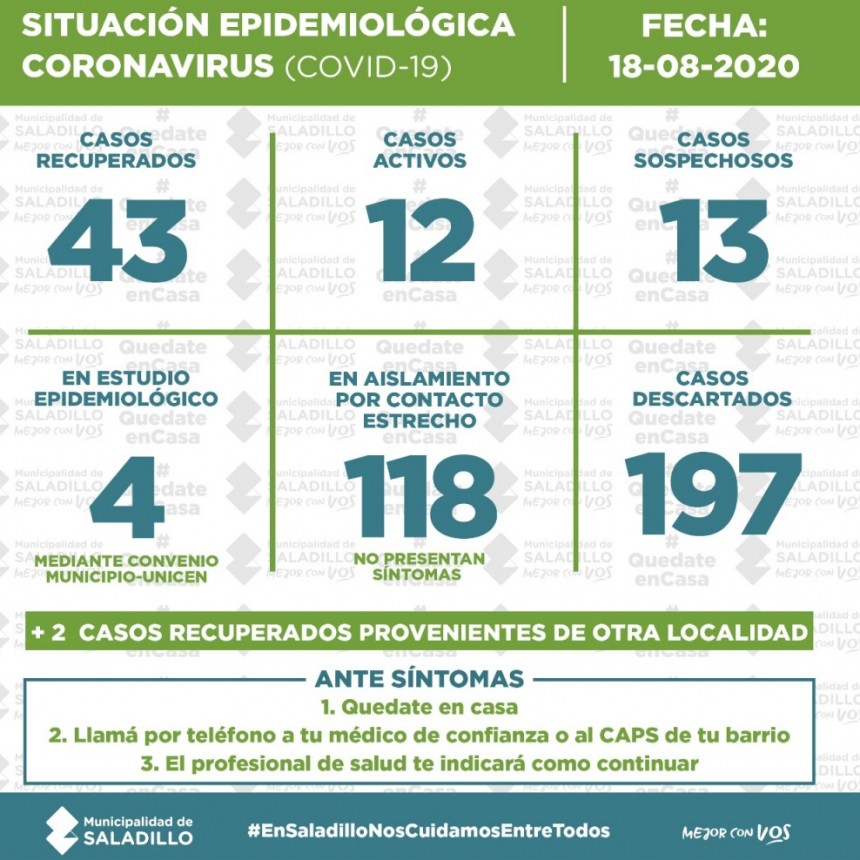 SITUACIÓN EPIDEMIOLÓGICA EN SALADILLO, ARGENTINA Y EL MUNDO al 18/08/20
