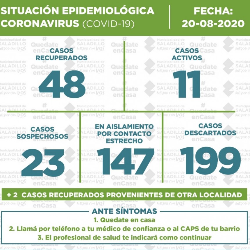 SITUACIÓN EPIDEMIOLÓGICA EN SALADILLO, ARGENTINA Y EL MUNDO al 20/08/2020