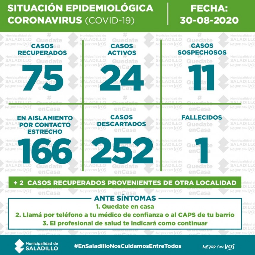 SITUACIÓN EPIDEMIOLÓGICA EN SALADILLO, ARGENTINA Y EL MUNDO al 30/08/2020