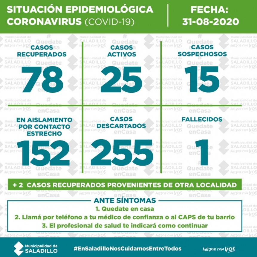 SITUACIÓN EPIDEMIOLÓGICA EN SALADILLO, ARGENTINA Y EL MUNDO al 31/08/2020