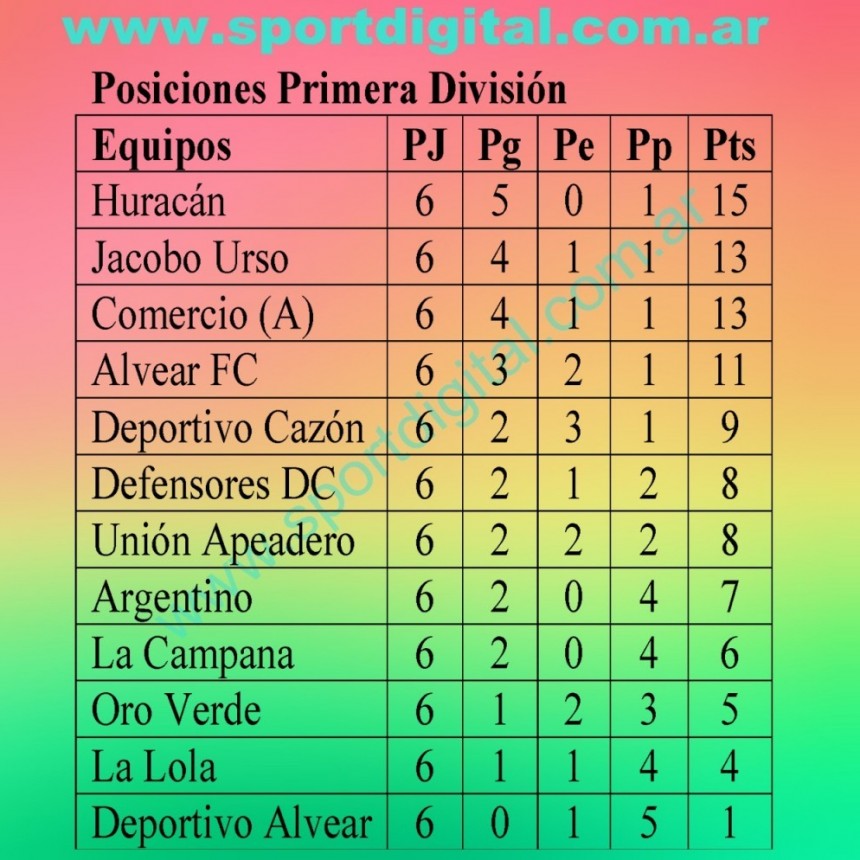 Si no hay cambios el 22 se juega la séptima fecha de Primera División