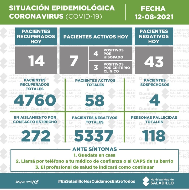 SITUACIÓN EPIDEMIOLÓGICA EN SALADILLO al 12/08/2021