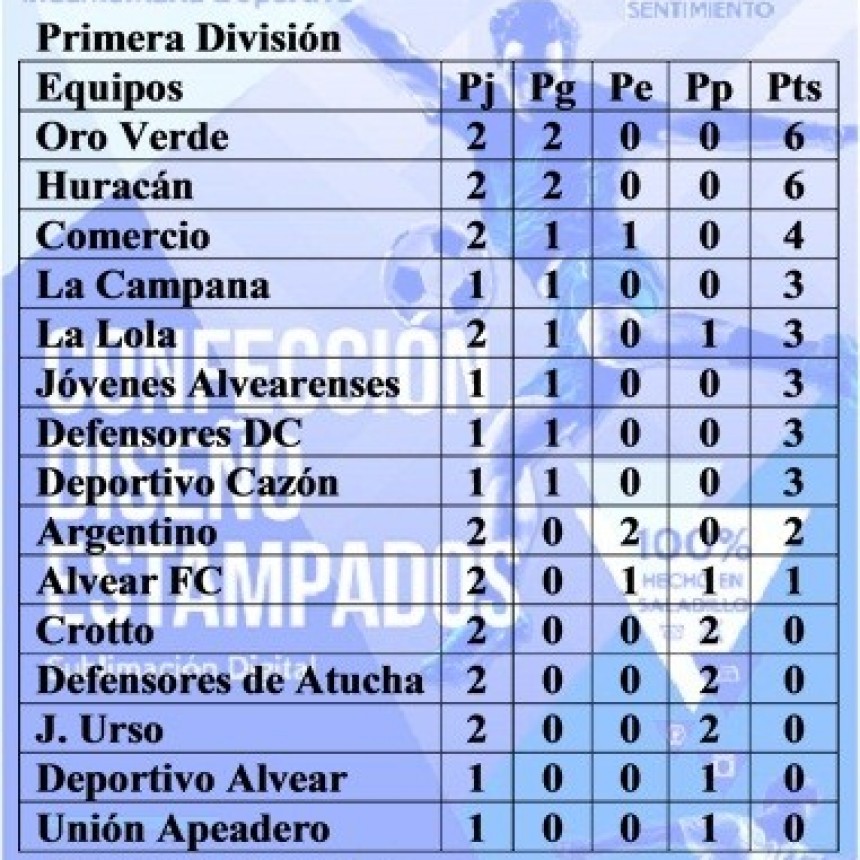 Fútbol: Posiciones y próxima fecha Torneo Clausura “Vasco” Olarticoechea