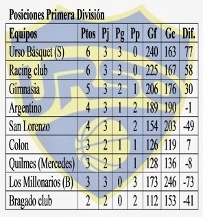 PRIMERA D: LOS RESULTADOS DE LA FECHA 5 DEL SEGUNDO TORNEO 