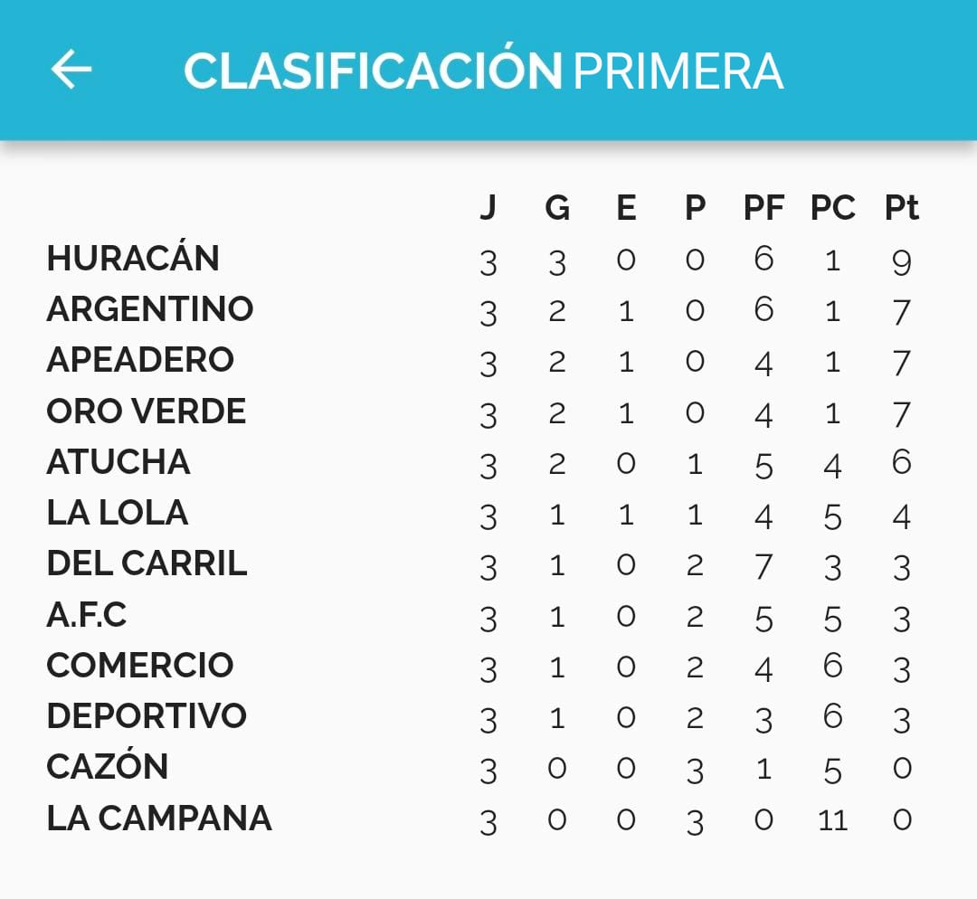 Fútbol: Fixture cuarta fecha Torneo Clausura